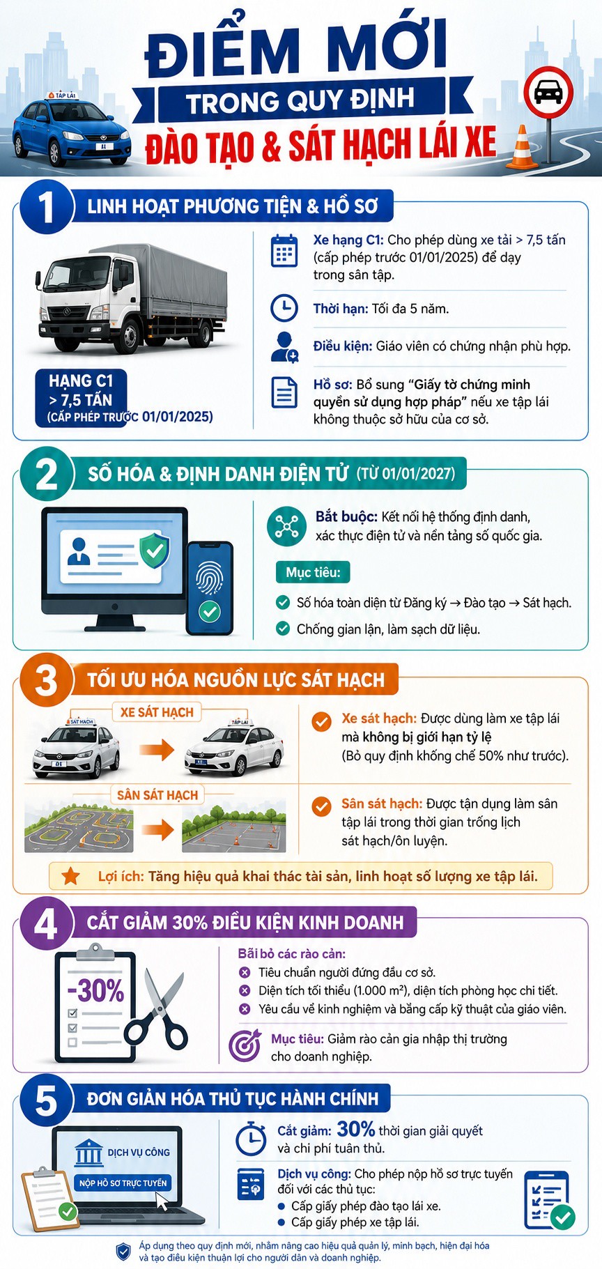 Nội quy đào tạo sát hạch lái xe